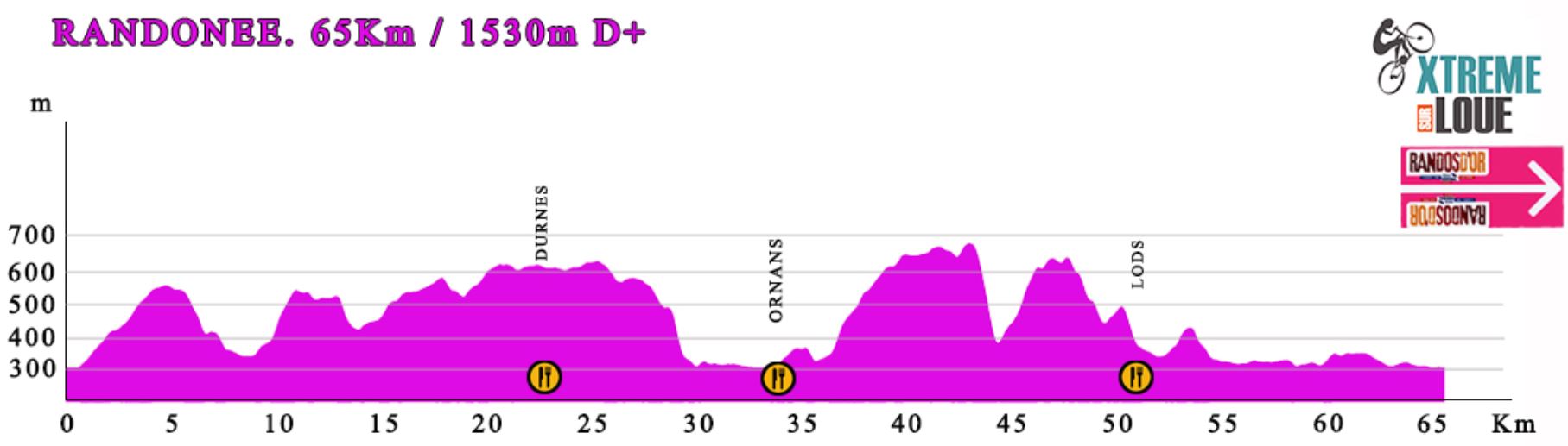 Profil 65 km
