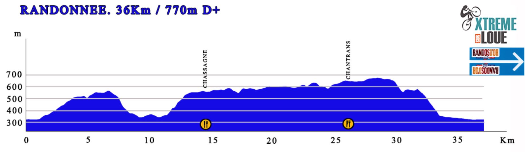 profil 36 km