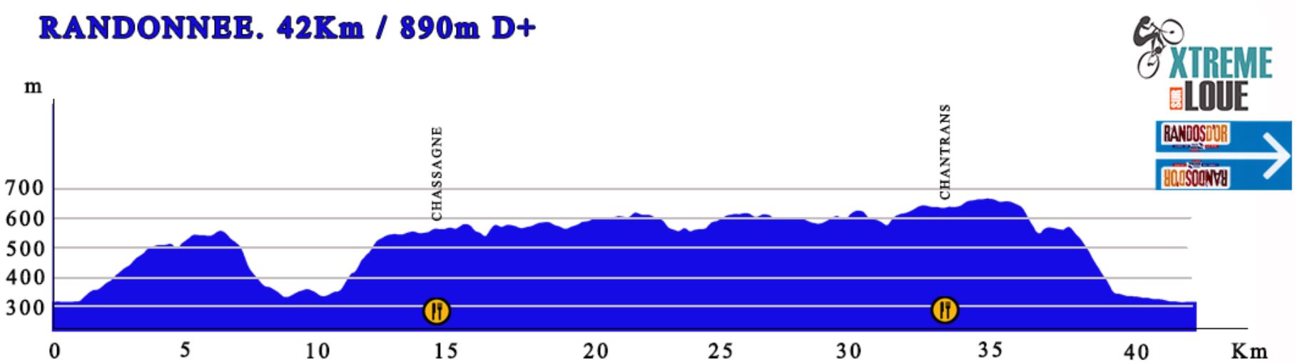 profil 42 km
