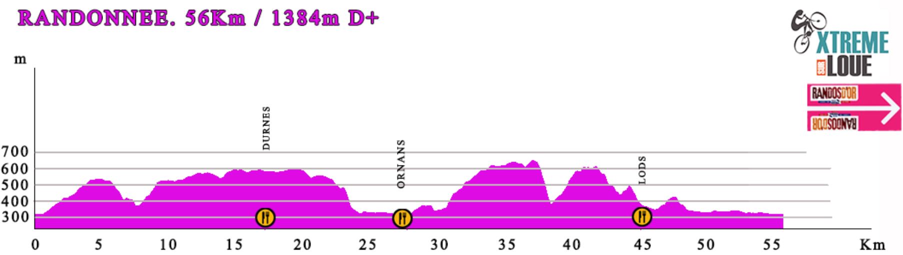 profil 56 km