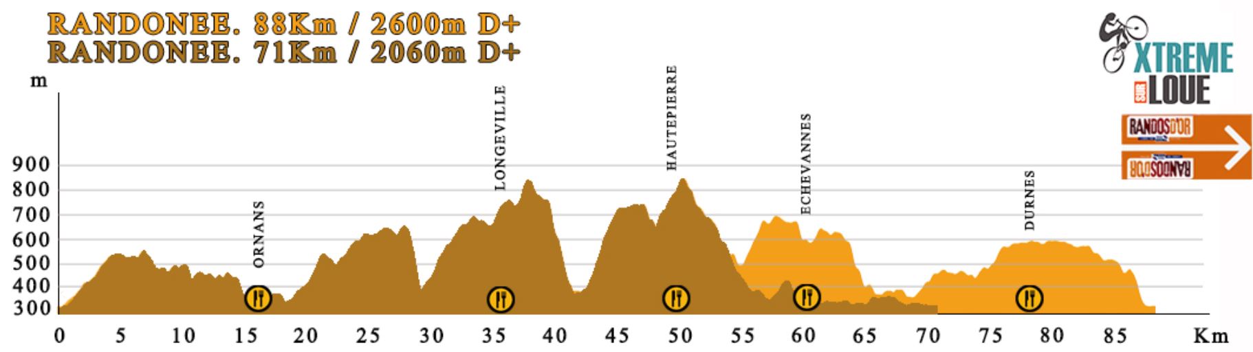 profil 71 88 km