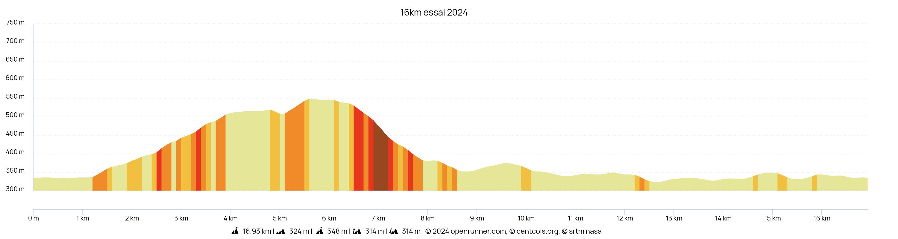 16km essai 2024