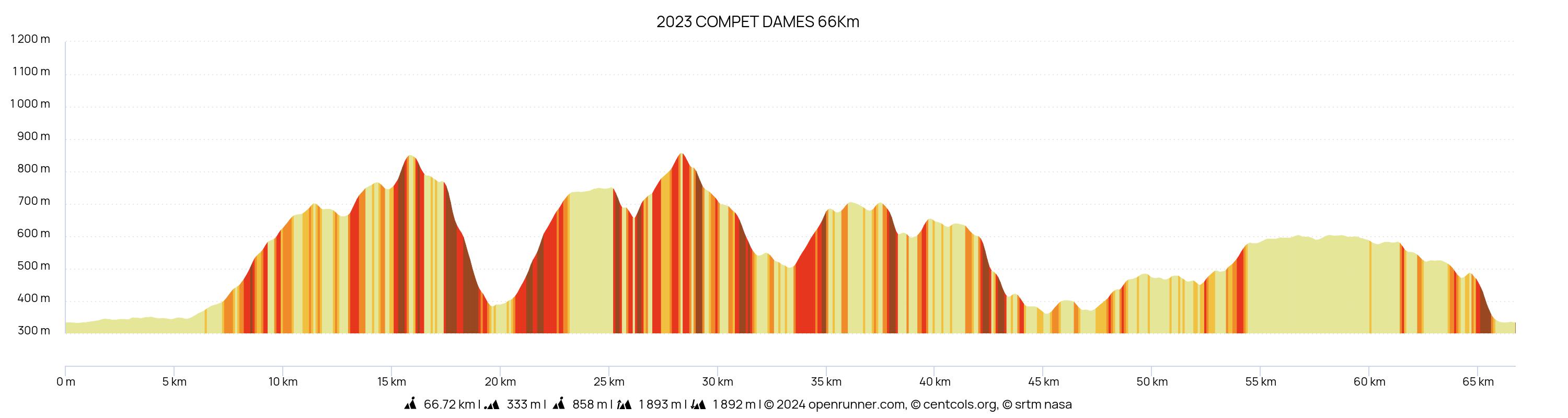 2023 COMPET DAMES 66Km